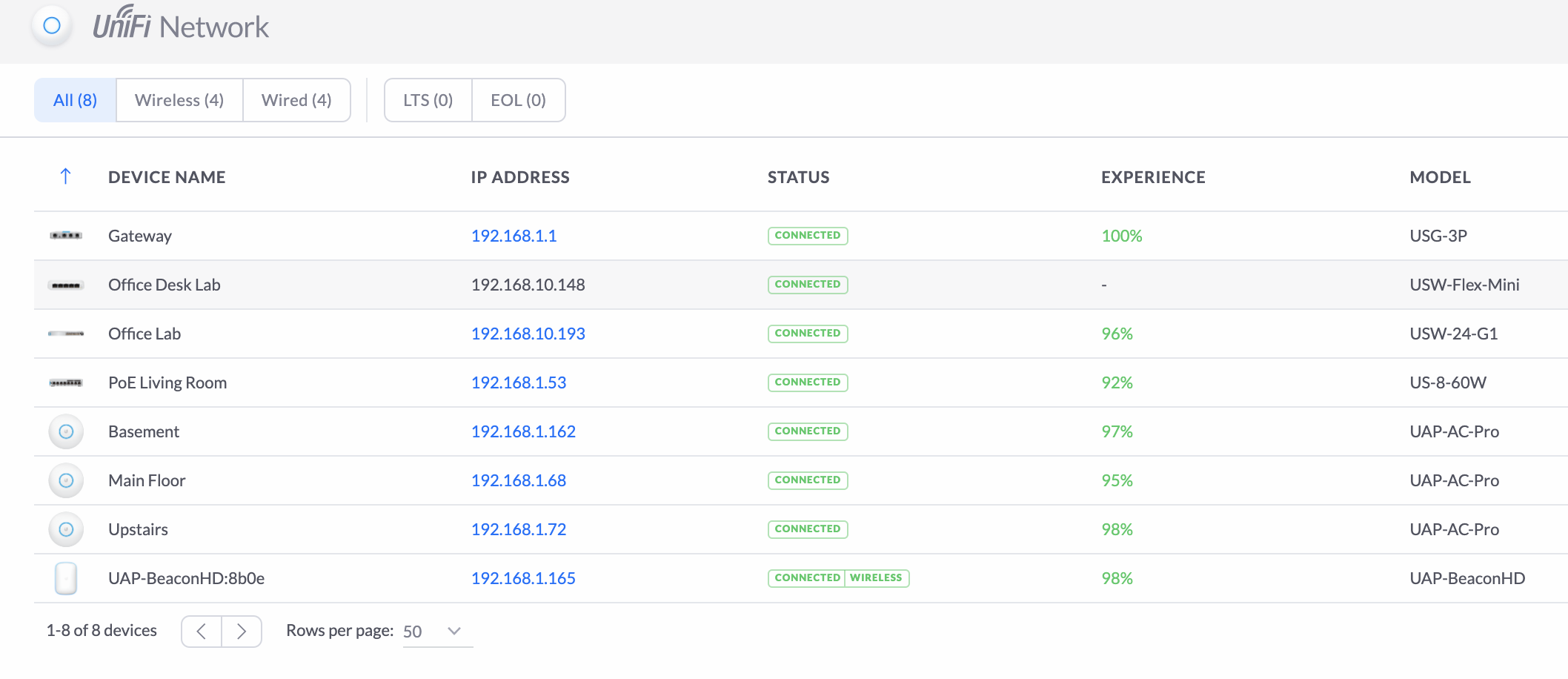 My Unifi home network devices. a gateway, a router, 3 switches, and 4 access points